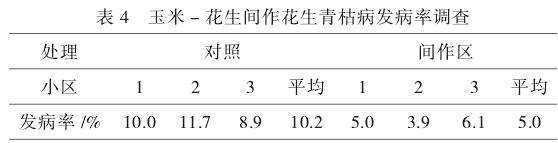 江西省樟树地区花生青枯病发生规律研究