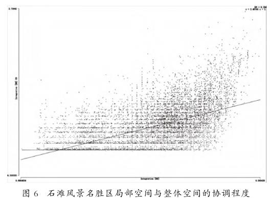 金石滩风景名胜区滨水空间可达性优化策略研究