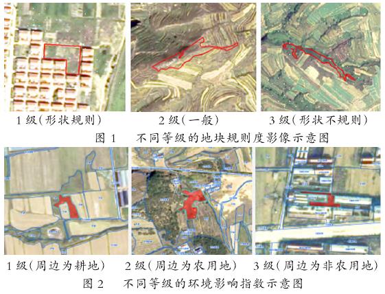 烟台未利用地宜耕评价模型研究