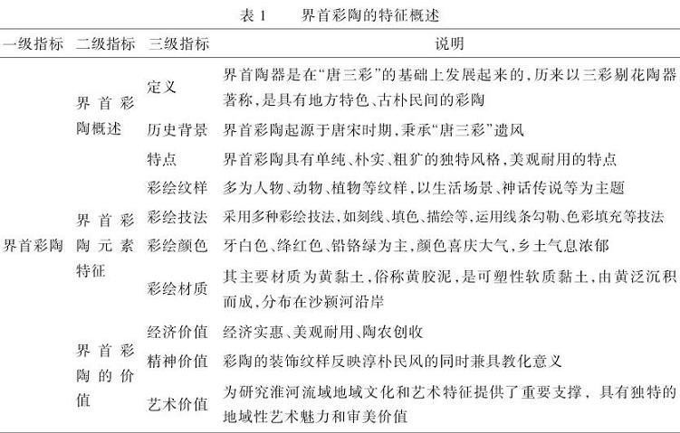景观基因视角下界首彩陶在景观设计中的应用