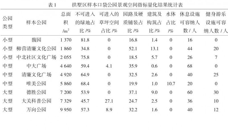 杭州口袋公园游人行为与景观空间特征研究