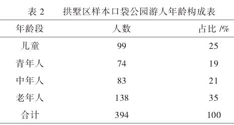 杭州口袋公园游人行为与景观空间特征研究
