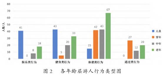 杭州口袋公园游人行为与景观空间特征研究