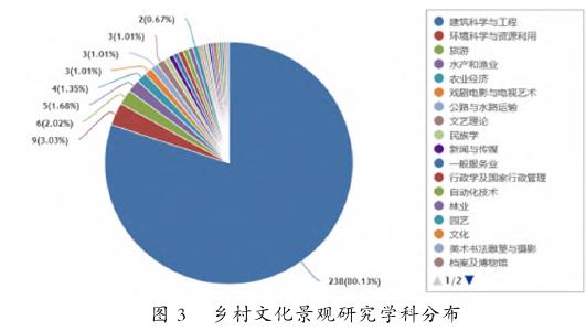 我国共生景观设计研究综述