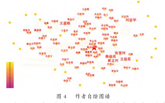 我国共生景观设计研究综述
