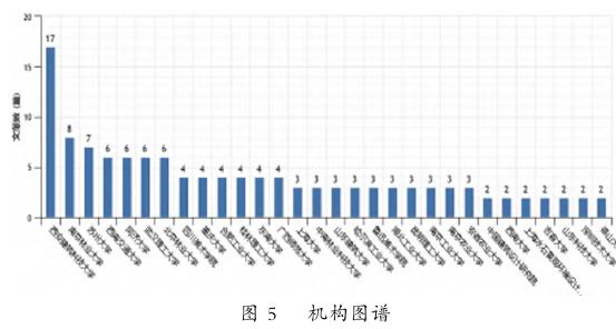 我国共生景观设计研究综述