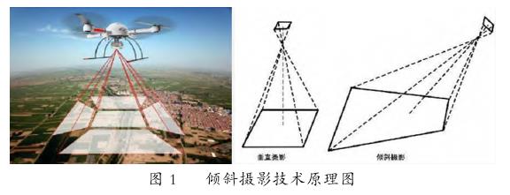 数字化模式在景观设计及修复中的应用