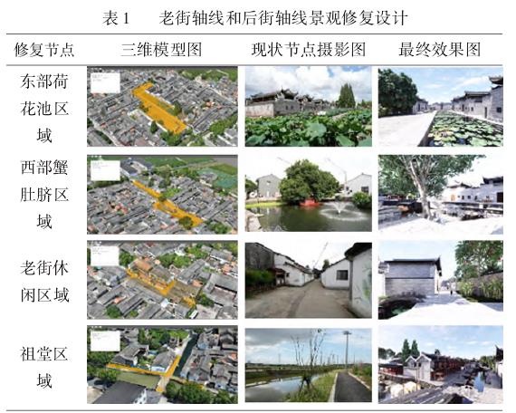 数字化模式在景观设计及修复中的应用