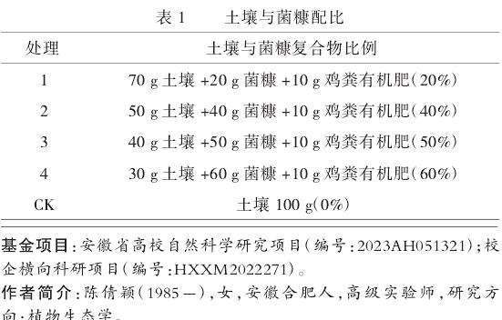 菌糠复合物对番茄幼苗期土壤酶活性的影响