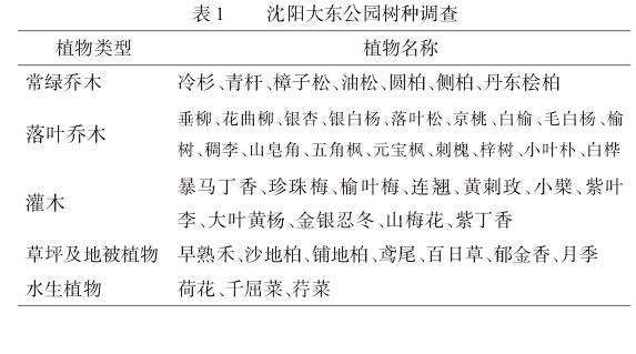表1：沈阳大东公园植物种类数量和分类统计表。数据显示，乔木类24种，占比53.4%；灌木类11种，占比24.4%；乔木类是公园内主要的植物类型，常绿乔木占比15.6%，落叶乔木占比37.8%。