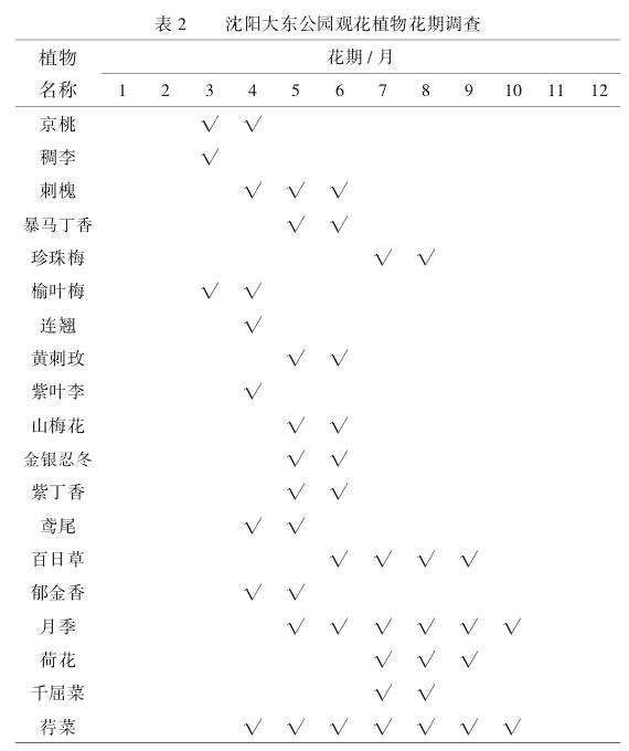 表2：沈阳大东公园观花植物花期和香花树种统计表。列出了春、夏、秋三季的主要观花植物，如春季的京桃、夏季的荷花、秋季的百日草，以及香花树种暴马丁香、紫丁香、月季。
