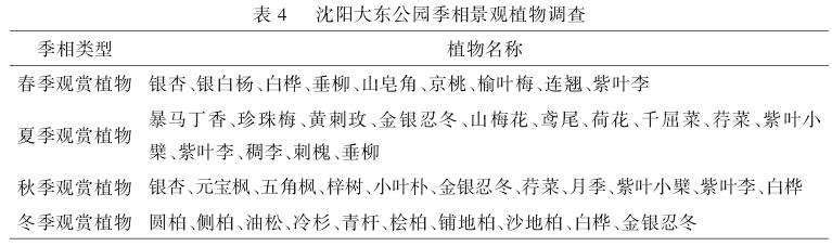 表4：沈阳大东公园四季观赏植物统计表。总结了春、夏、秋、冬四季具有观赏价值的植物种类数量，其中春季和冬季的观赏植物种类相对较少。