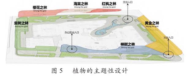 无锡锡山八佰伴购物中心植物的主题性设计效果图。图片展示了“黄金之林”区域的景观，种植了银杏等金色叶乔木和金边黄杨等灌木，突出了特定的植物主题，营造出隆重且有特色的商业街景。