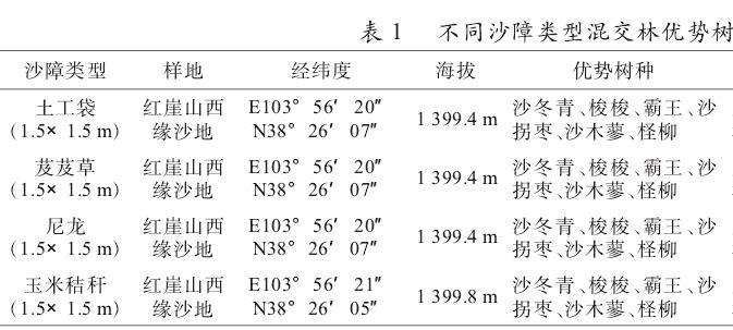 研究区红崖山水库东侧的腾格里沙漠西缘地理位置示意图