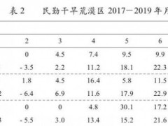 石羊河中游红崖山示范区不同沙障类型沙丘造林优势树种选择研究
