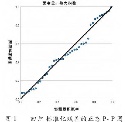图1 桢楠热害指数与土壤肥力综合指数的一元线性回归分析残差正态分布图