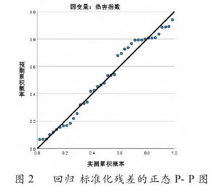 图2 桢楠热害指数与土壤肥力各指标的多元线性回归分析残差正态分布图