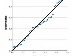 桢楠耐热性研究：土壤肥力等级与热害指数相关性分析