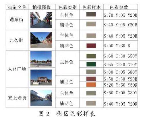 大召历史文化街区色彩样表，包含主体色、辅助色和点缀色