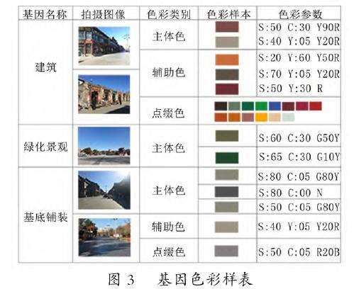 大召历史文化街区色彩样表，包含主体色、辅助色和点缀色