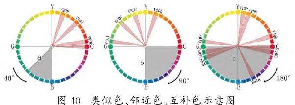 大召历史文化街区主体色色环分布图