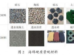 海绵城市下生态景观建设途径：五大融合路径与海绵设施实践分析