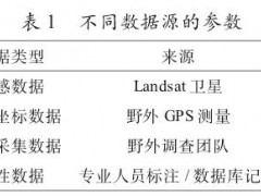 林业调查规划中基于GIS的林地分布优化研究