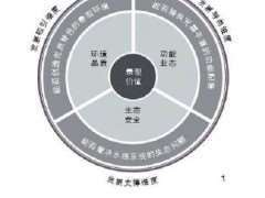 苏州滨湖地区空间发展多维评价体系与技术框架研究