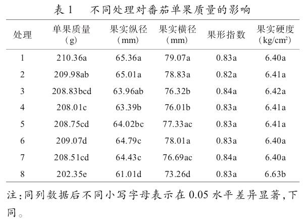 不同处理对番茄单果质量、果实纵径、果实横径、果形指数、果实硬度的对比数据表