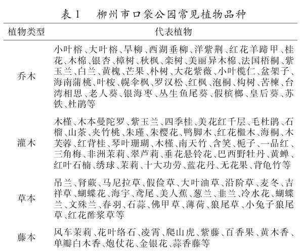 柳州市口袋公园建设成效、绿化指标统计与&ldquo;15分钟生活圈&rdquo;目标示意图