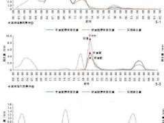 上海梅雨期降水概况及单次降雨事件筛选结果