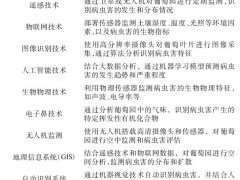 葡萄高产关键！鲁西主产区五大病虫害识别、发生规律及综合防治方法