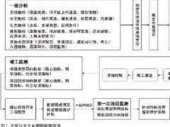 从理念到落地：活岸线全生命周期管理体系与国际实践案例解析