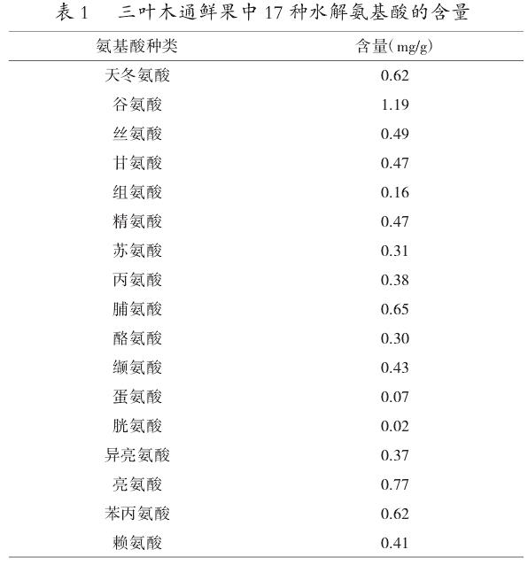 三叶木通果肉中17种氨基酸含量的统计表，展示必需氨基酸及鲜味氨基酸的数值