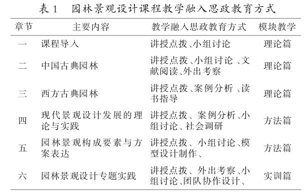 园林景观设计课程教学场景与学生讨论