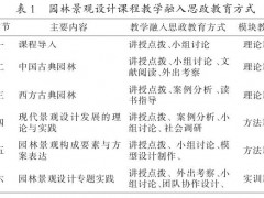 园林景观设计课程思政教学改革探索：立德树人与专业技能的深度融合
