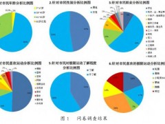 净水厂上盖板体育公园设计探讨———以深圳福田海滨体育公园为例