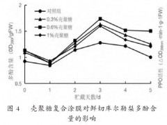 壳聚糖复合涂膜对鲜切库尔勒梨保鲜效果研究：生理生化指标与最佳浓度分析