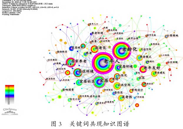 老年宜居环境研究关键词共现图谱