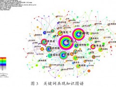 中国老年宜居环境研究15年回顾：基于CiteSpace的可视化分析与热点演进