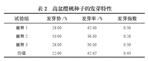 高盆樱桃芽苗质量指标数据表
