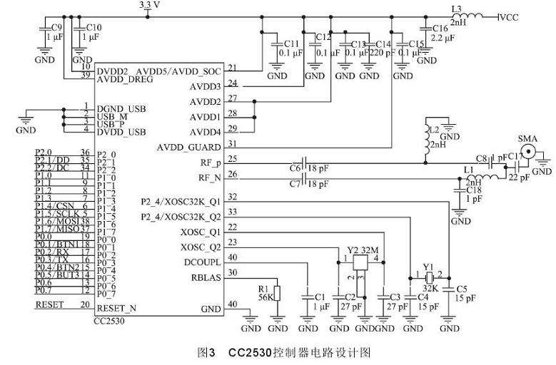 手机端小程序远程监控界面展示